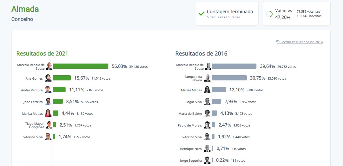 Resultados-almada