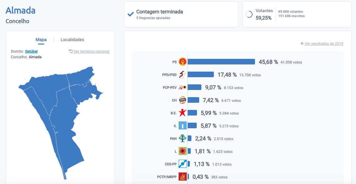 resultados-almada
