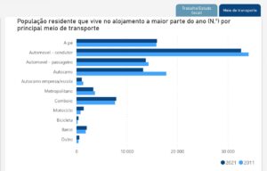 movimentos-censos