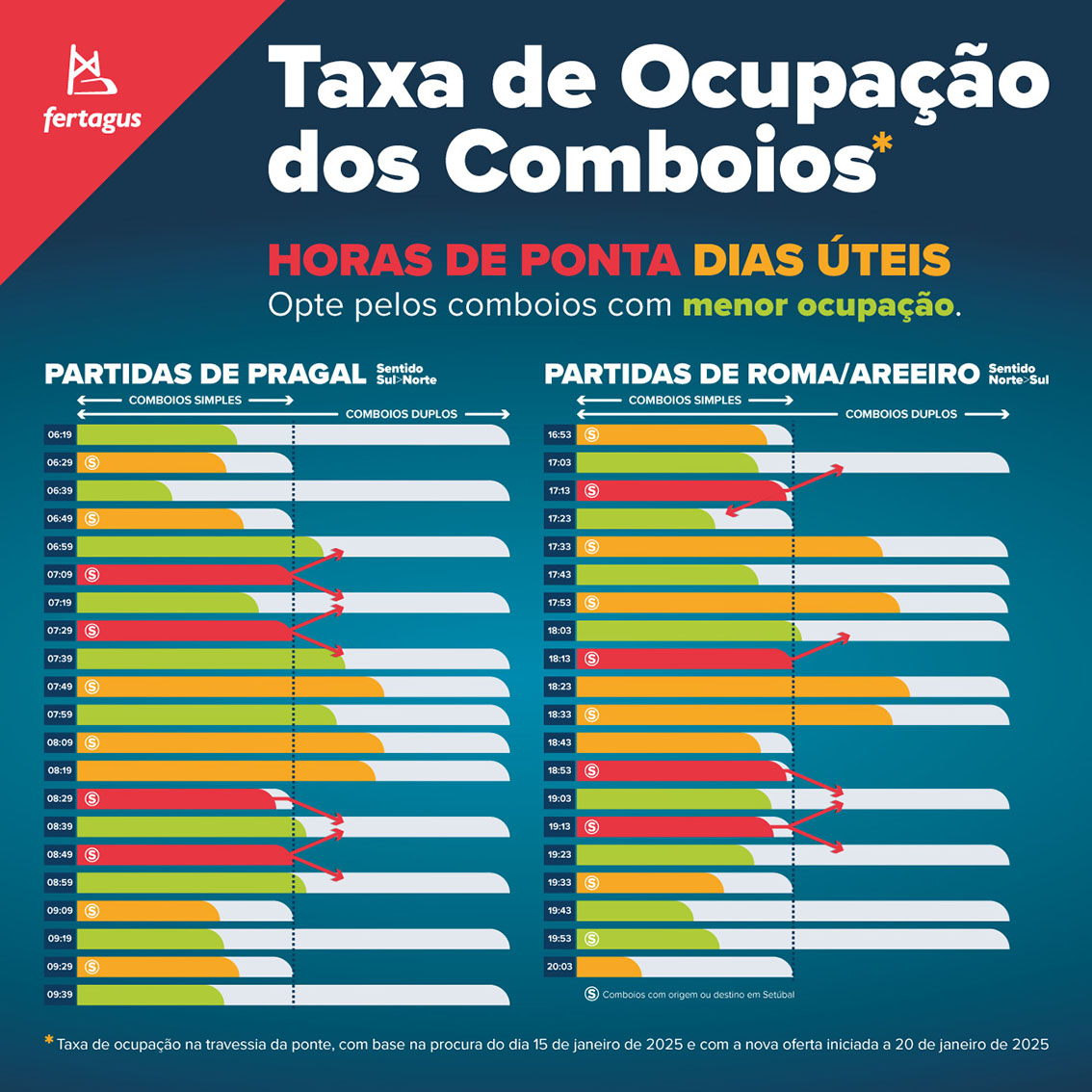 taxa-ocupaçao