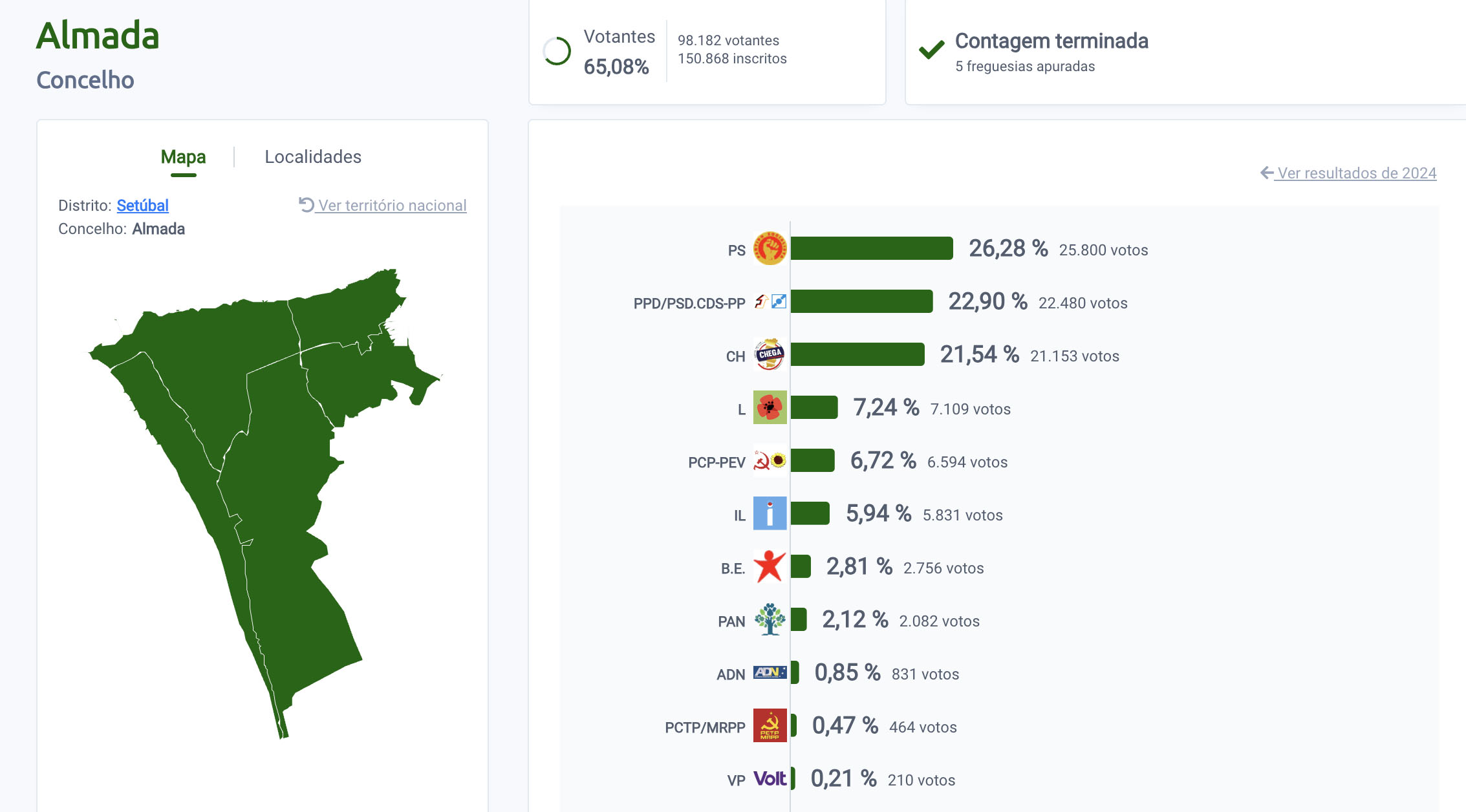resultado-legislativas